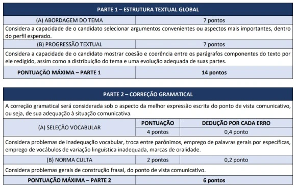 Tabela de pontos da prova discursiva do concurso MP RJ!