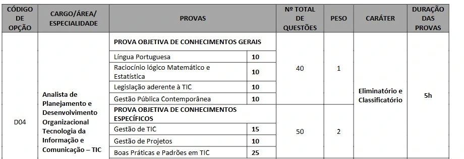 Tabela de disciplinas da prova objetiva do concurso Prefeitura de São Paulo!