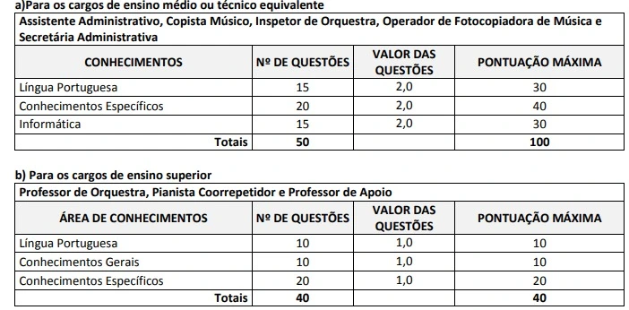 Tabela de disciplinas da prova objetiva do concurso Secult PB!