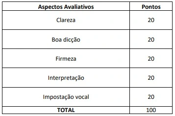 Tabela de avaliação da prova prática do concurso Câmara de Uberaba!