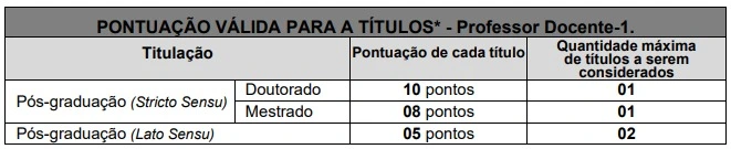 Tabela de títulos do concurso Prefeitura de Saquarema!