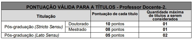 Tabela de títulos do concurso Prefeitura de Saquarema!