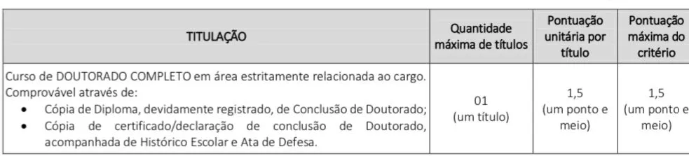 Tabela de títulos do concurso Prefeitura de João Alfredo!