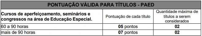 Tabela de títulos do concurso Prefeitura de Saquarema!