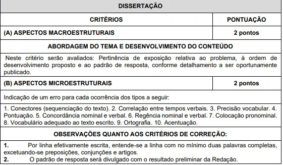 Tabela de pontos da prova objetiva do concurso ARCE!