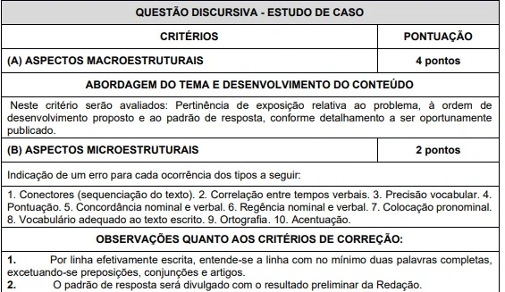 Tabela de pontos da prova objetiva do concurso ARCE!