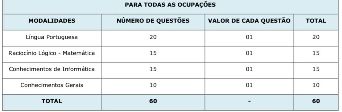 Tabela de disciplinas do concurso Sanesul!