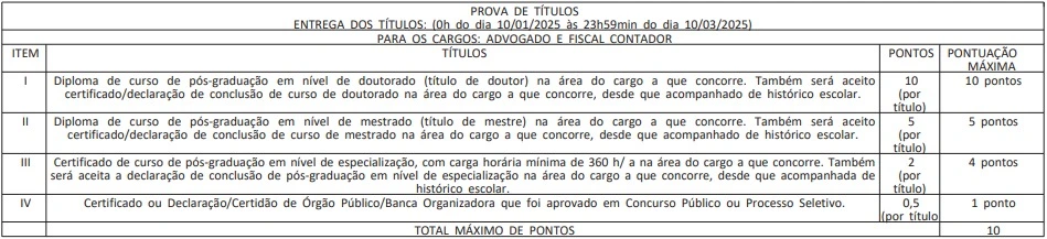 Tabela de títulos do concurso CRCDF!