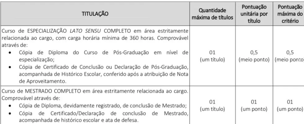 Tabela de títulos do concurso Prefeitura de João Alfredo!