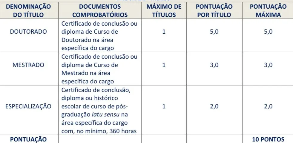 Tabela de títulos do concurso Prefeitura de Magé!