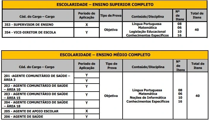 Tabela de disciplinas da prova objetiva do concurso Prefeitura de Lençóis Paulista!