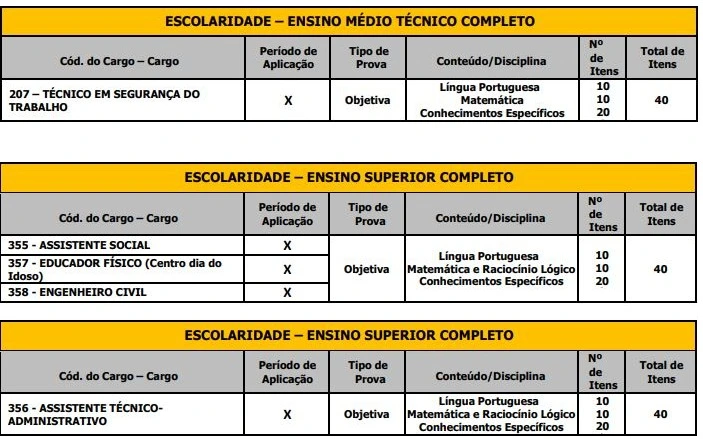 Tabela de disciplinas da prova objetiva do concurso Prefeitura de Lençóis Paulista!