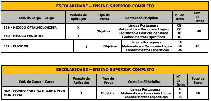 Tabela de disciplinas da prova objetiva do concurso Prefeitura de Lençóis Paulista!