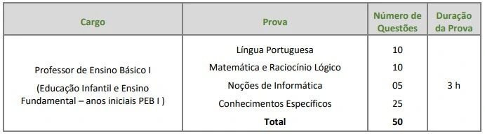 Tabela de questões da prova objetiva do concurso Prefeitura de Lorena!