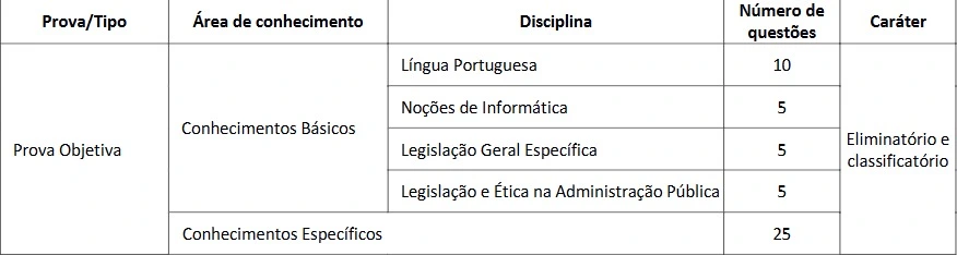 Tabela da prova objetiva do concurso CRM MG!