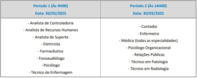 Tabela de aplicação da prova objetiva do concurso Fusam de Caçapava!