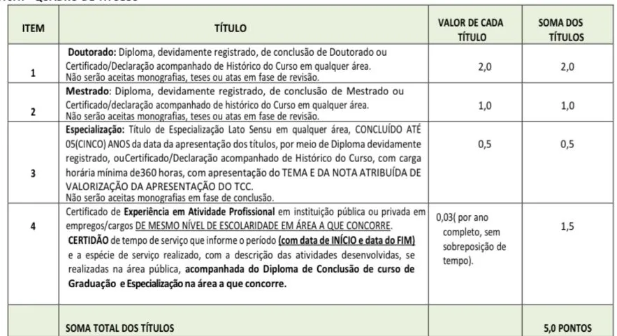 Tabela de títulos do concurso Prefeitura de Pedras de Fogo!