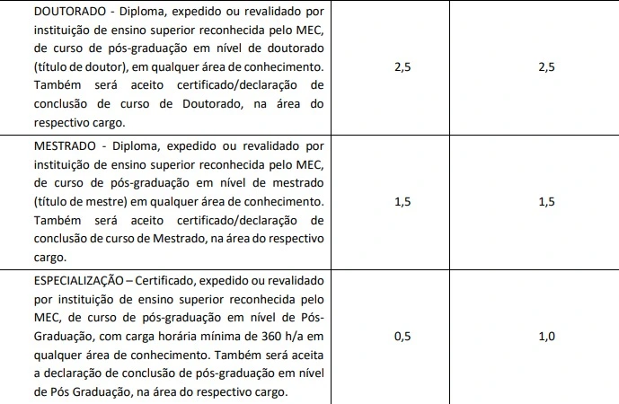 Tabela de títulos do concurso Seasic SE!