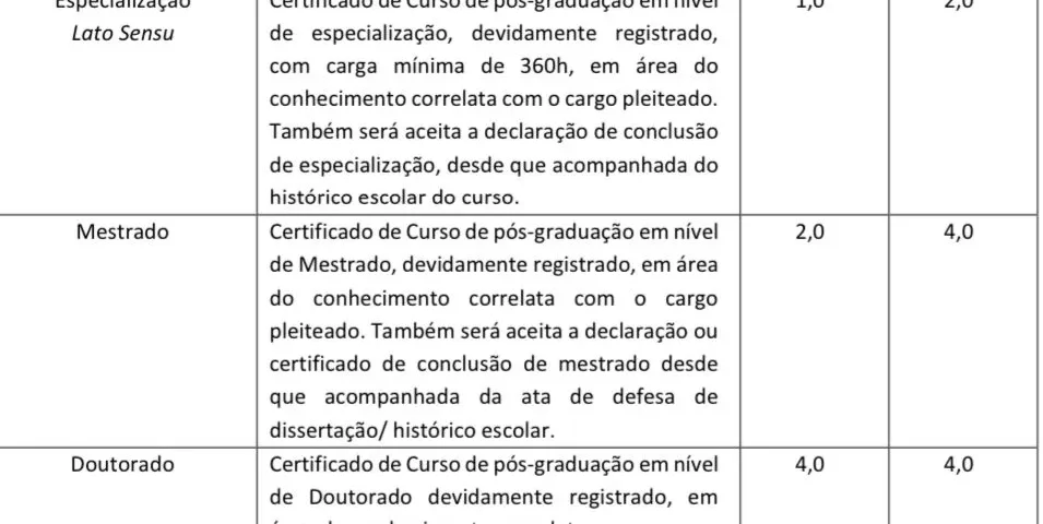 Tabela de títulos do concurso Prefeitura de São Félix do Xingu! 