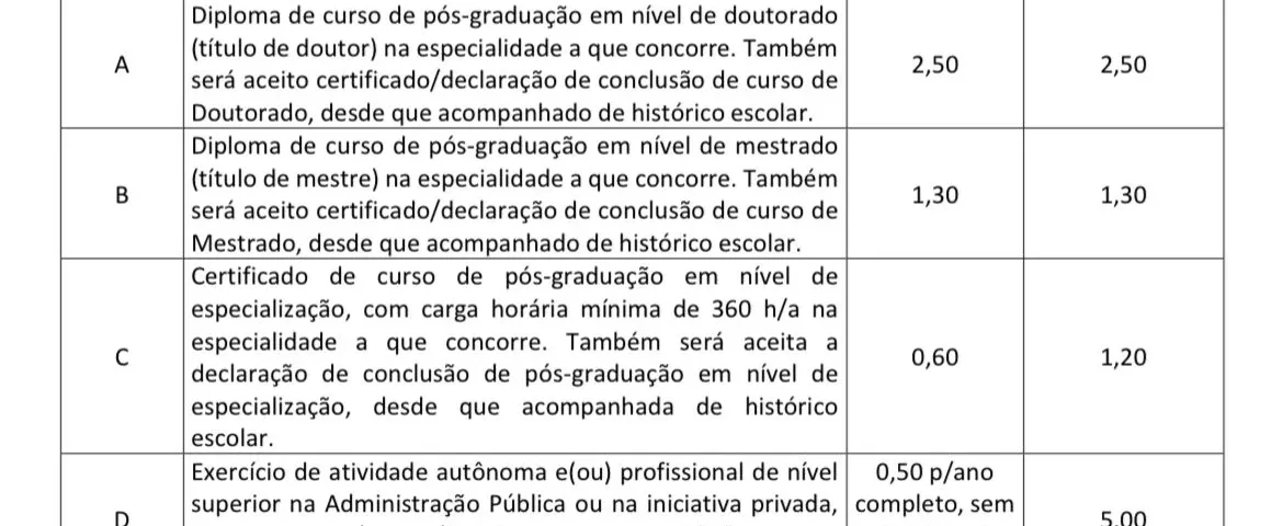 Tabela de títulos do concurso AEB!