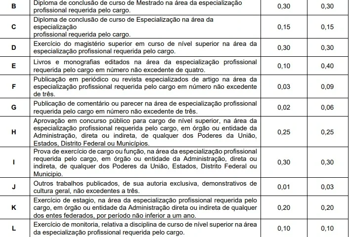 Tabela de títulos do concurso ARCE!