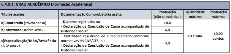 Tabela de títulos do concurso Prefeitura de Arvorezinha!