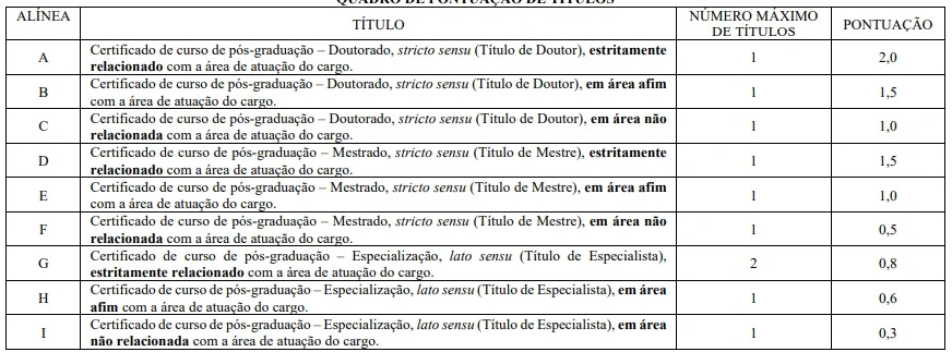 Tabela de títulos do concurso Prefeitura de Brejo Santo!