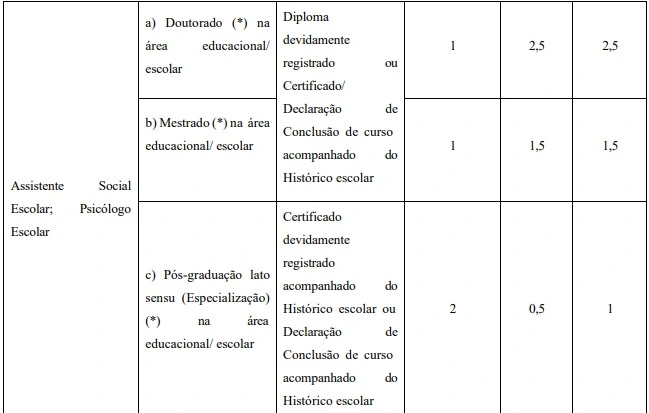 Tabela de títulos do concurso Prefeitura de Campinas!