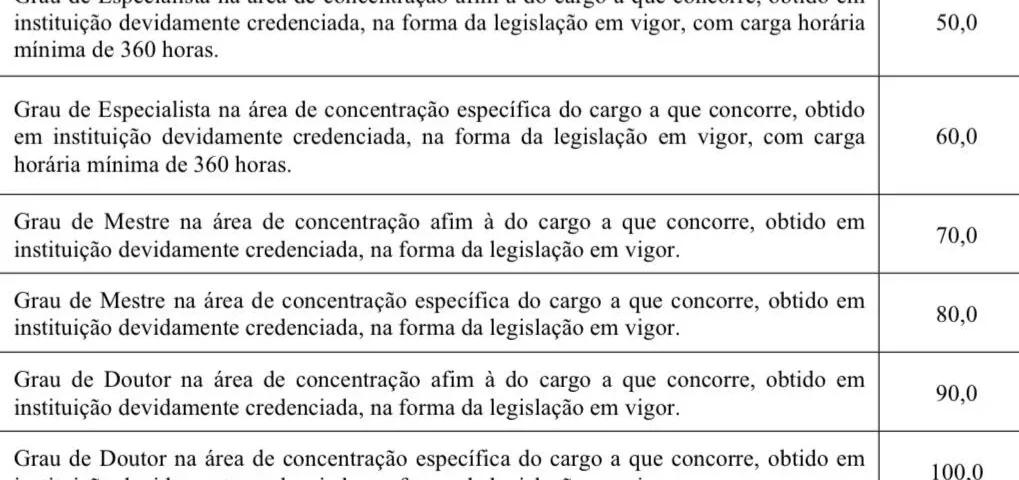 Tabela de títulos do concurso Prefeitura de Itumbiara!