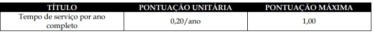 Tabela de títulos do concurso Prefeitura de Duque de Caxias!