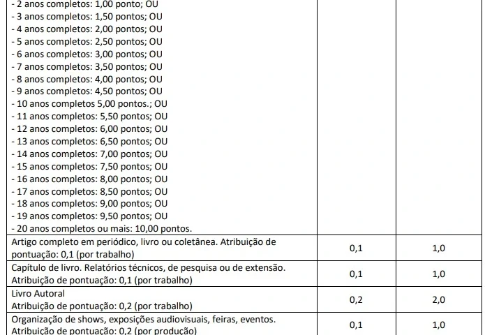 Tabela de títulos do concurso Funai!