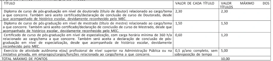 Tabela de títulos da prova do concurso Ibama!