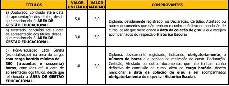 Tabela de títulos do concurso Prefeitura de Lençóis Paulista!