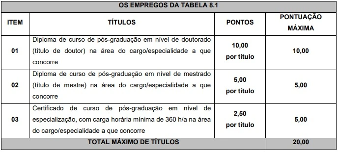 Tabela de títulos do concurso Prefeitura de Porto Amazonas!