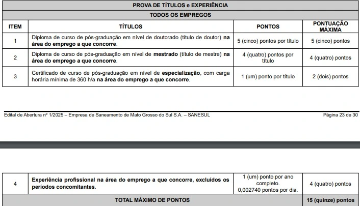 Tabela de títulos do concurso Sanesul!