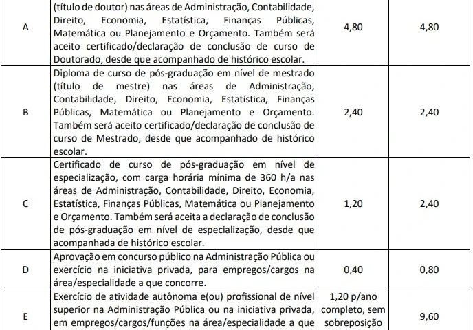 Tabela de títulos do concurso Sefaz RJ!