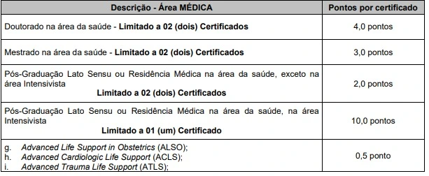 Tabela de títulos concurso SPDM de Uberlândia!