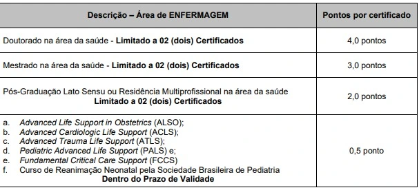 Tabela de títulos concurso SPDM de Uberlândia!