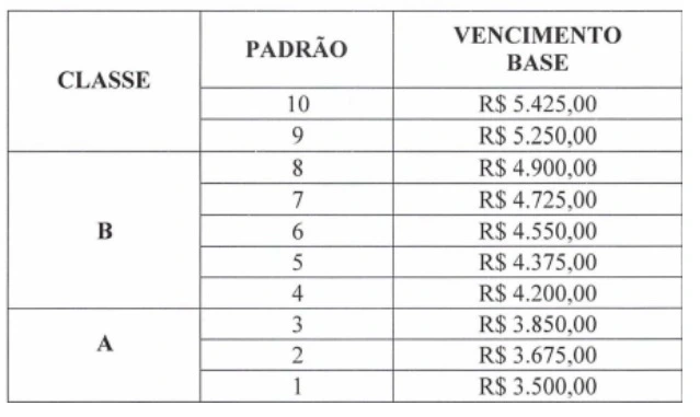 Salário de Analista do concurso DPE PB!