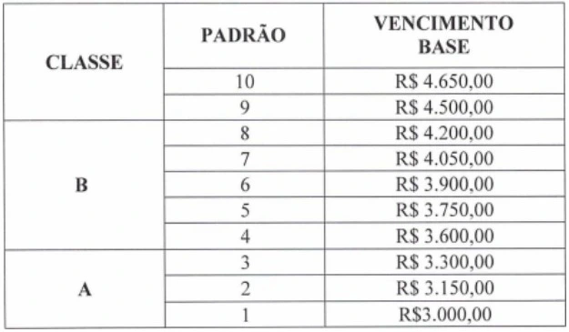 Salário de Técnico do concurso DPE PB!