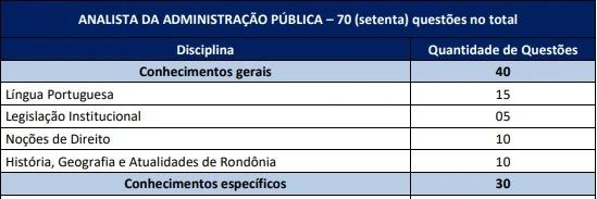 Tabela da prova objetiva do concurso DPE RO!