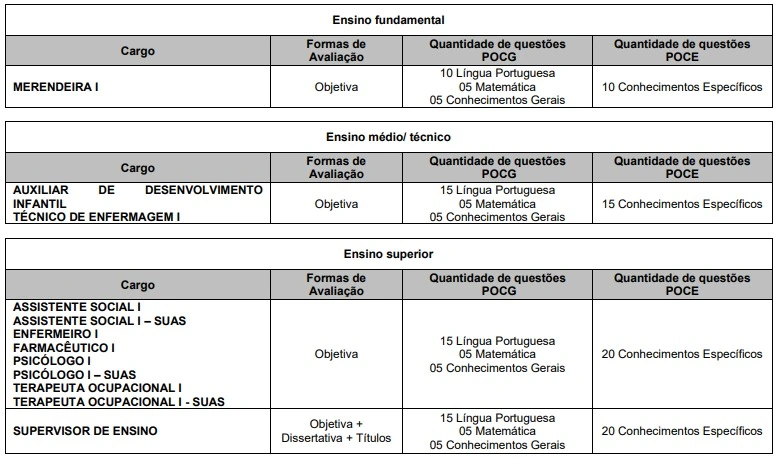 Tabela da prova objetiva do concurso Prefeitura de Jahu!