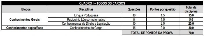 Tabela de disciplinas da prova objetiva do concurso Câmara de Mariana!