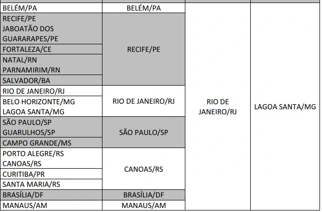 Tabela de localização das etapas de seleção do concurso Aeronáutica 2026!