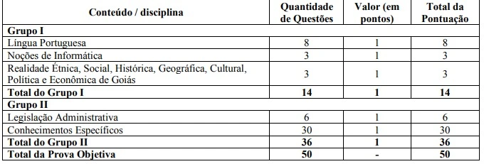 Tabela de disciplinas da prova objetiva do concurso ALEGO!