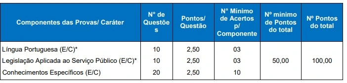 tabela de disciplinas do concurso ifam
