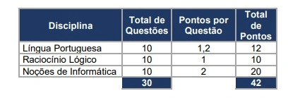 Tabela da prova objetiva do processo seletivo MGS!