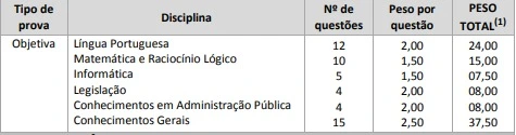 Tabela de disciplinas da prova objetiva do concurso Trensurb RS!