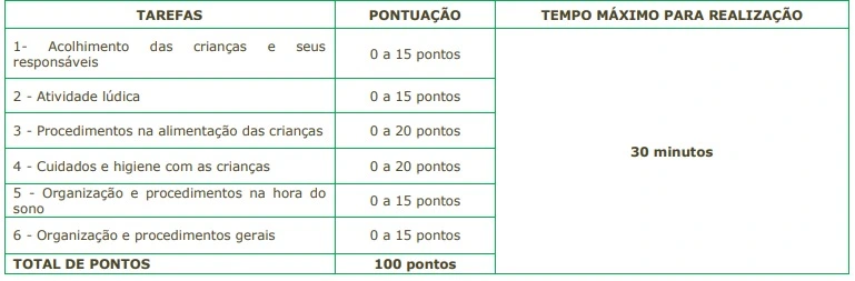 Tabela da prova prática do concurso Prefeitura de Leme!