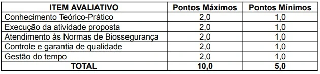 Tabela da prova prática do concurso Unifesspa